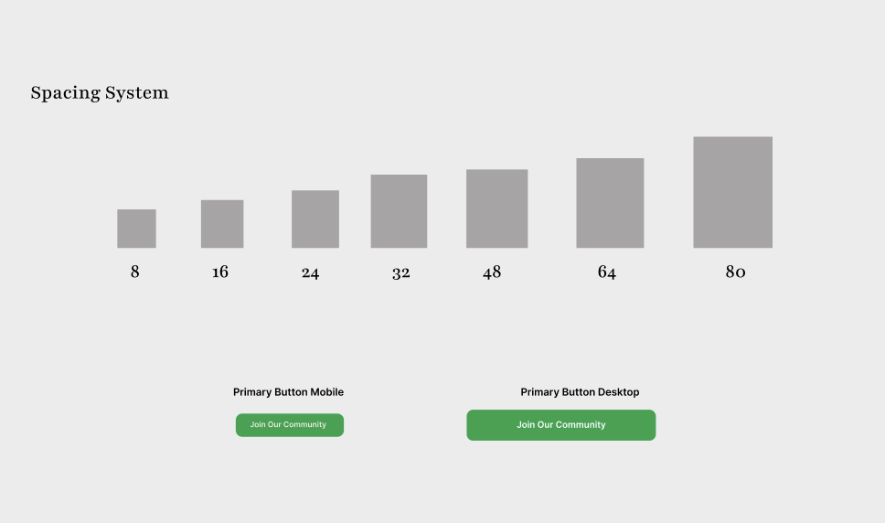 Grid layout system